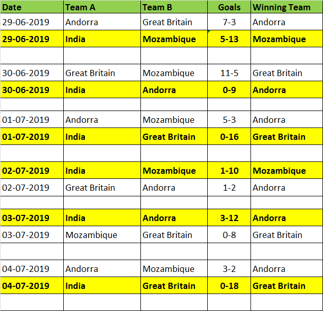 Intercontinental World Championship | U-19) Men
